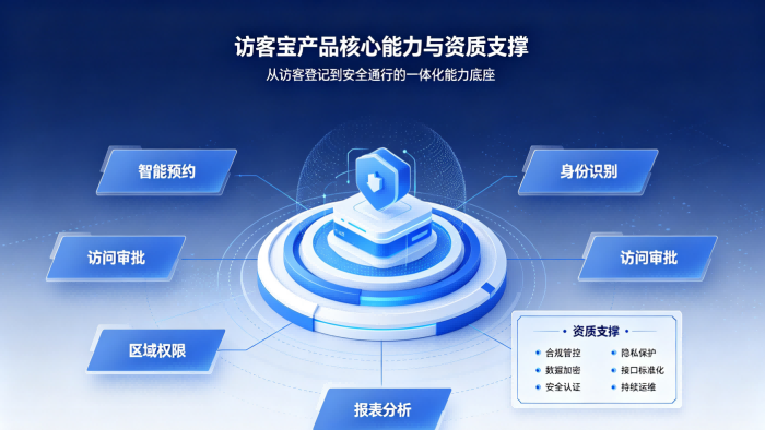 访客宝全资质公示：ICP备案、微信官方认证、网络安全备案说明